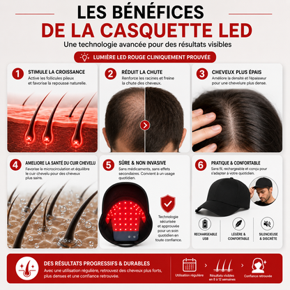 Casquette de Luminothérapie LED – Stimule la Repousse Naturelle des Cheveux