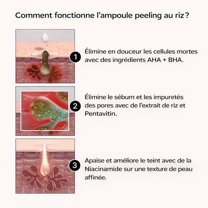 DR MELAXIN Peel Shot Exfoliating Black Rice Ampoule