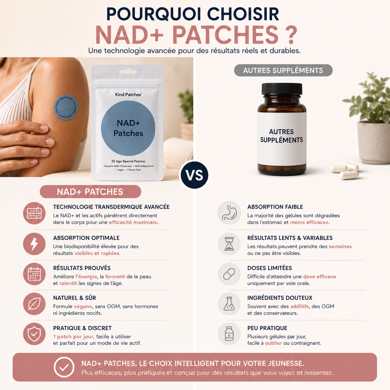 NAD+ Patches – Technologie Anti-Âge Nouvelle Génération